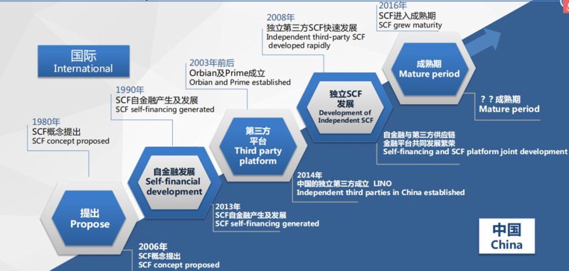 未来五年，采购代理行业的变革趋势如何？